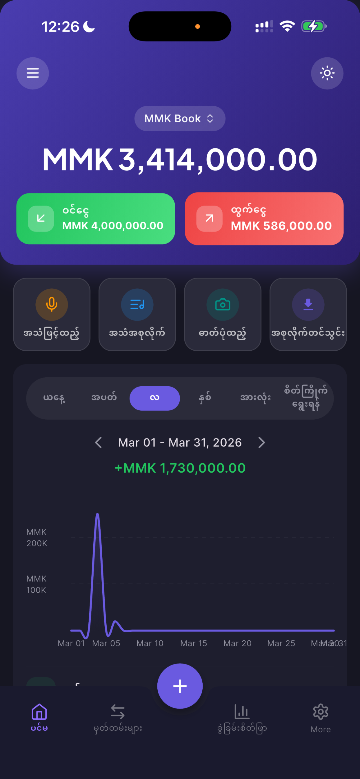 Dashboard Dark Mode